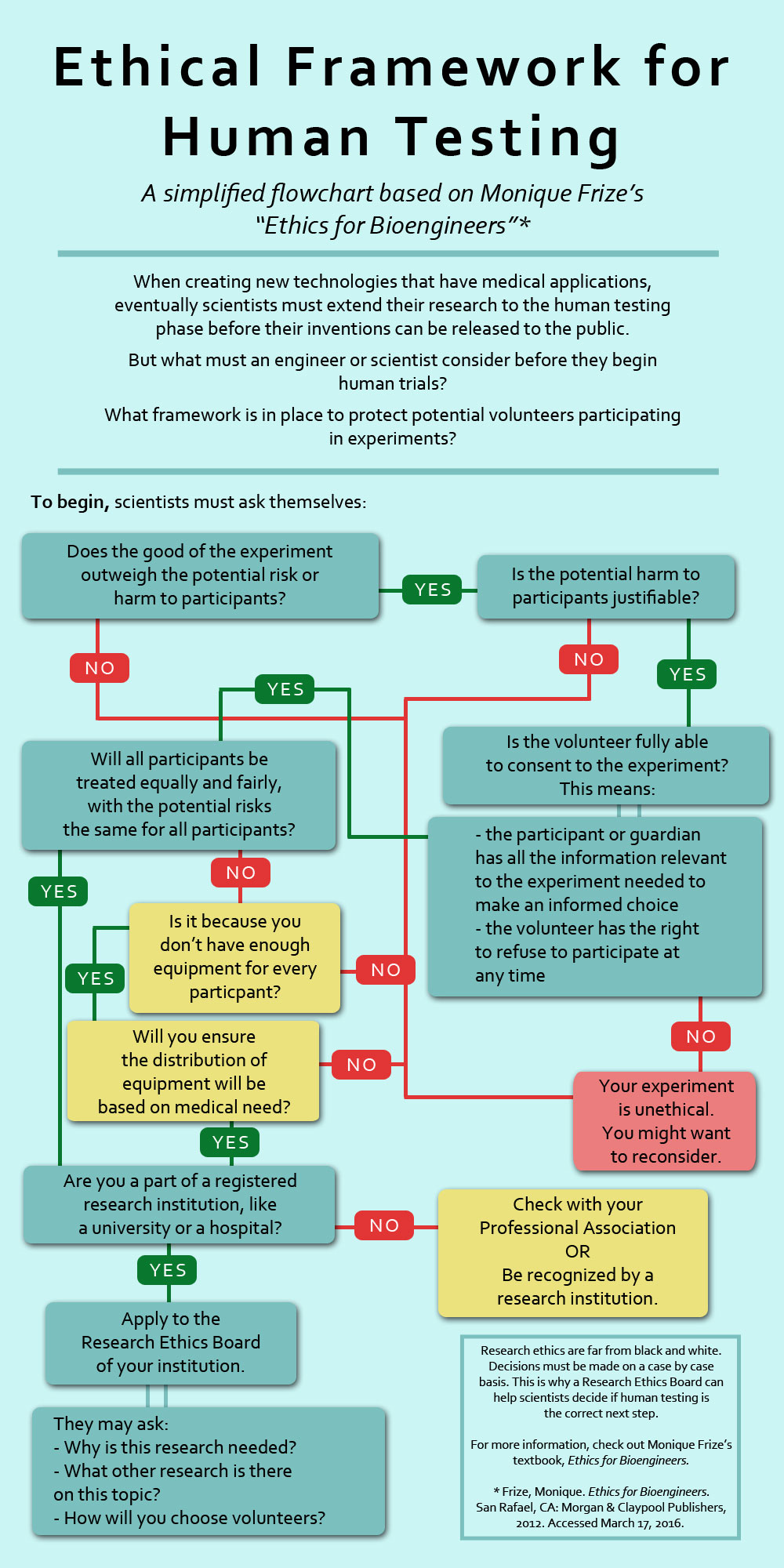 my chosen ethical framework my chosen ethical framework