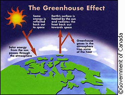 Diagram of the greenhouse effect