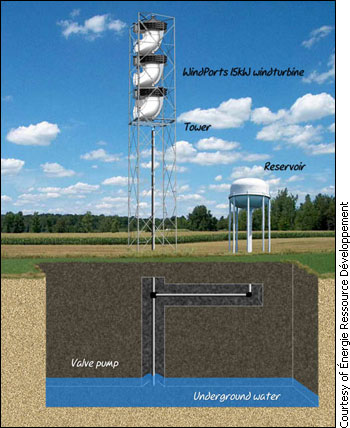 Illustration of the new wind turbine developed by Énergie Ressource Développement.